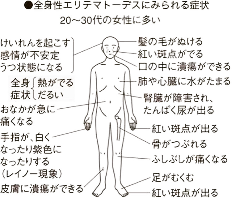 基礎疾患も学び直します！