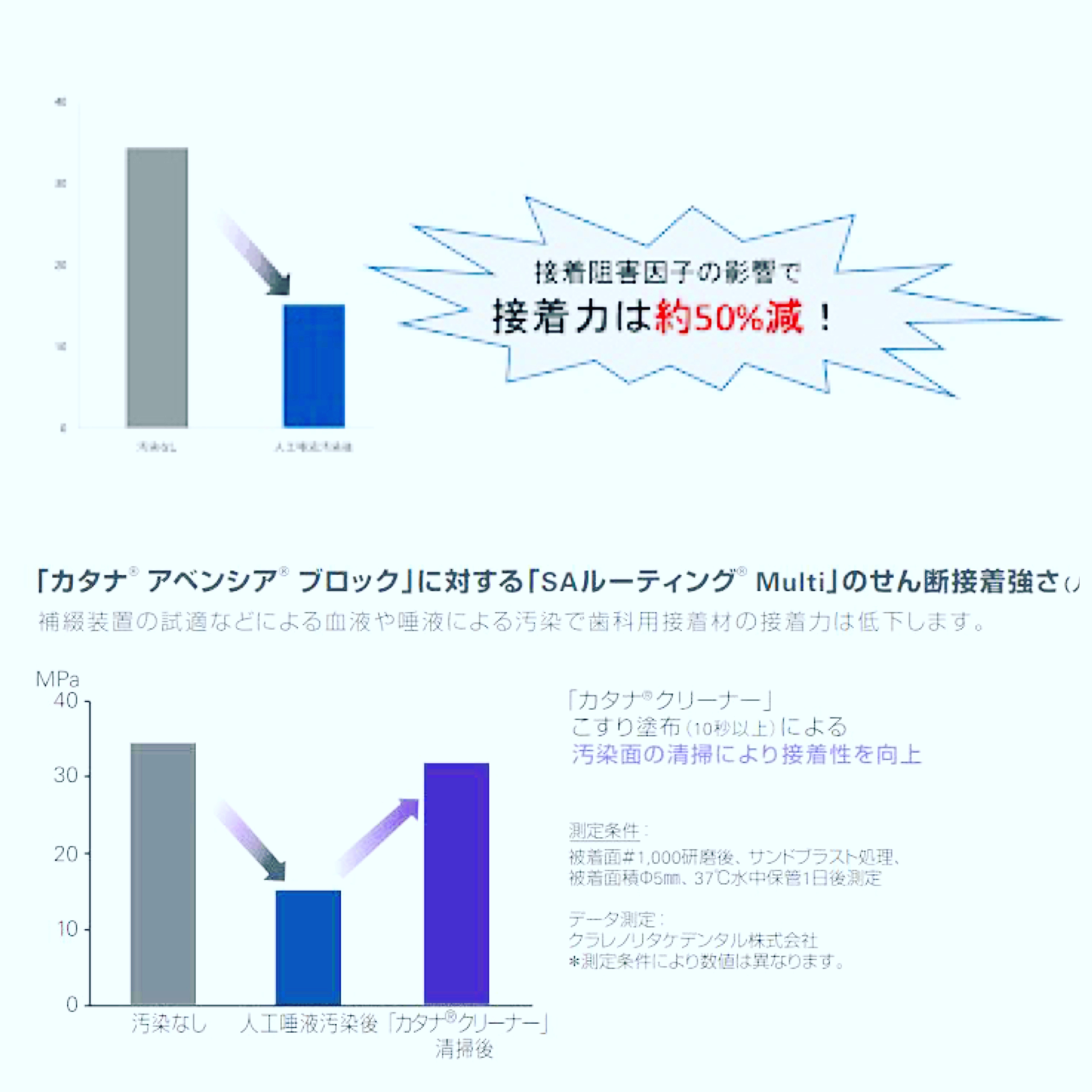 接着阻害因子を取り除け