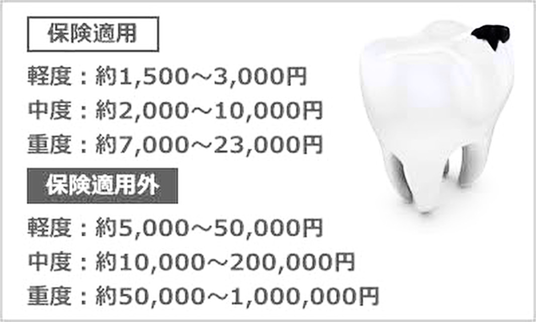 自費診療　金額の差　