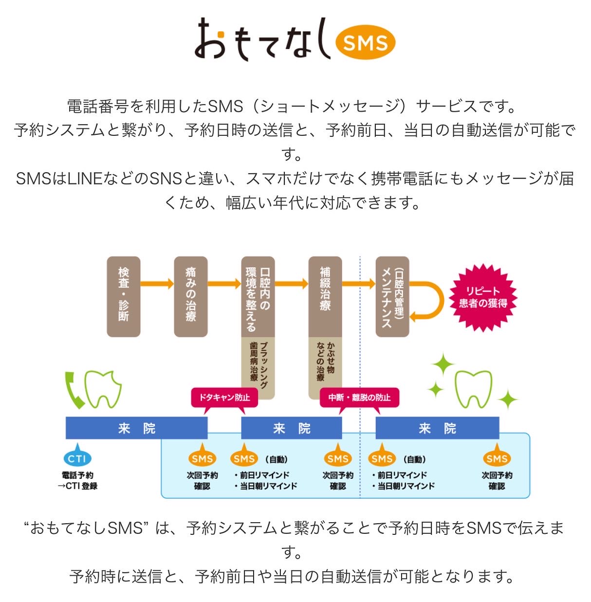 smsによるアポイントリマインド通知