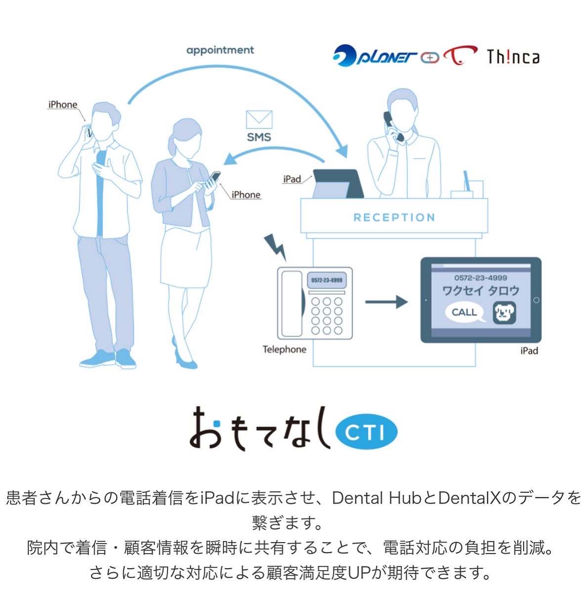 smsによるアポイントリマインド通知