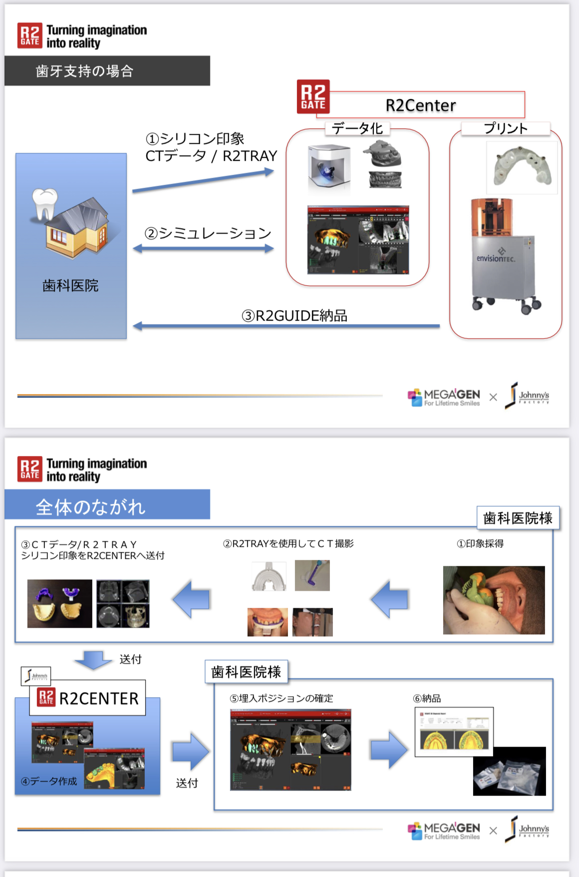 最先端の安全なインプラントオペ