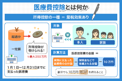 医療費控除について