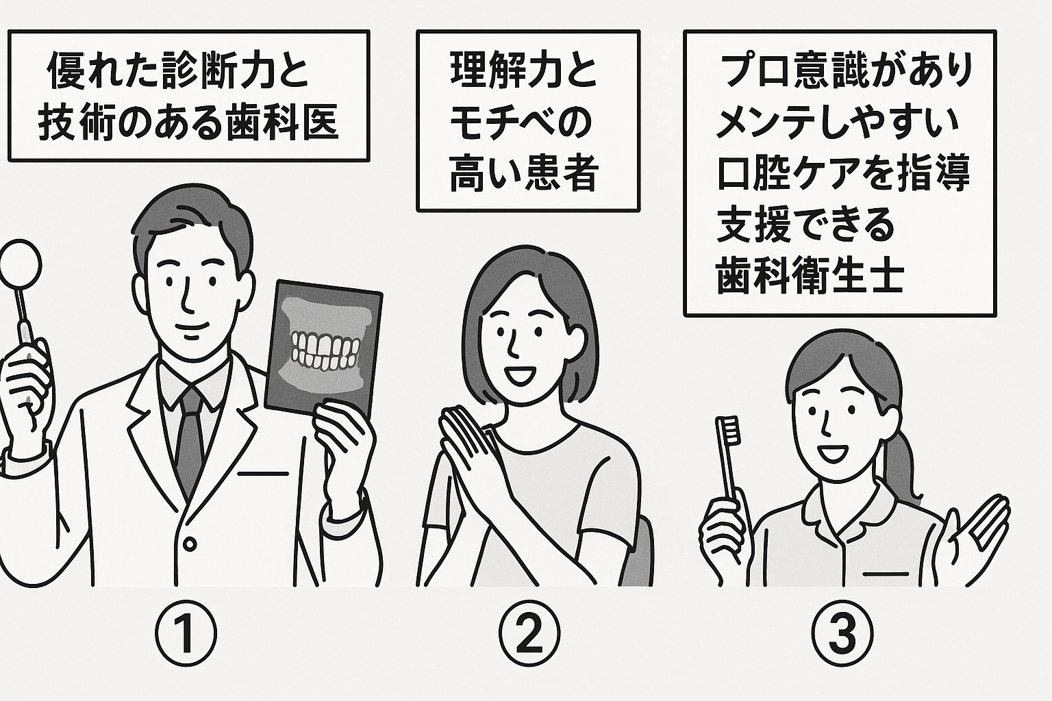 良い経過を辿るには三者の協力が不可欠