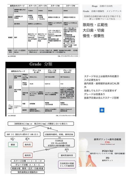 検査・診断