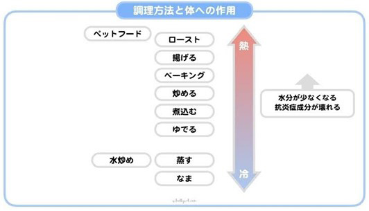 控えるべき行動